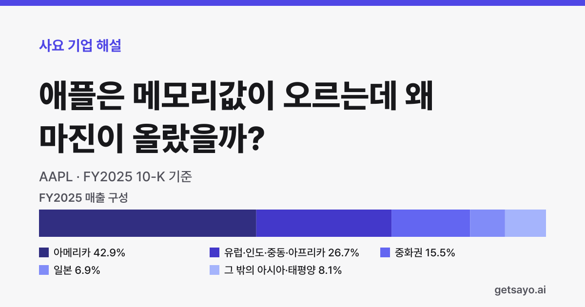 애플은 메모리값이 오르는데 왜 마진이 올랐을까?