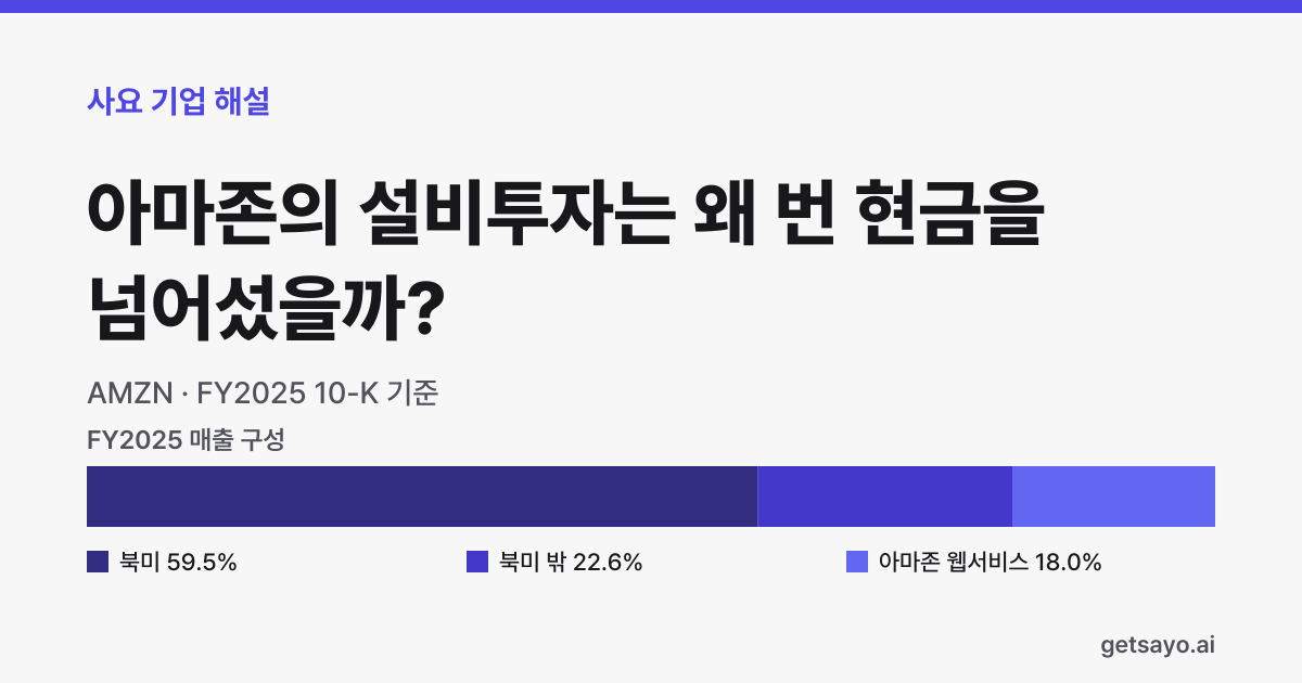 아마존의 설비투자는 왜 번 현금을 넘어섰을까?