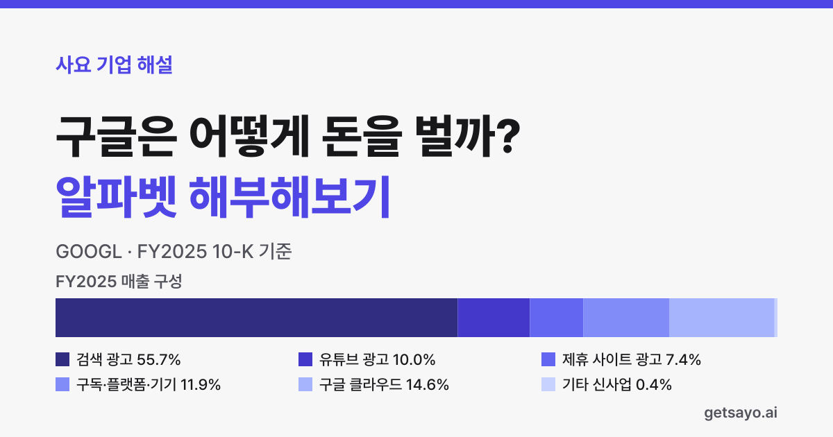 구글은 어떻게 돈을 벌까? 알파벳 해부해보기